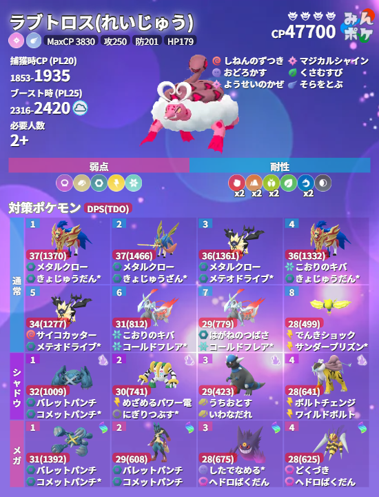 ポケモンGO攻略⚡みんポケ (@pokemongo_db) / Posts / X