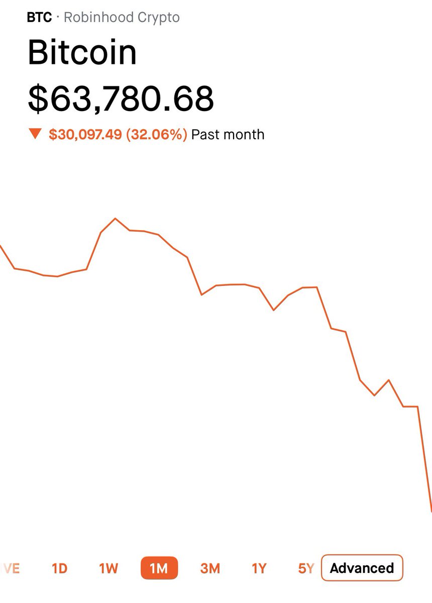 pepemoonboy's tweet image. At some point you just gotta laugh

$BTC $HOOD $NBIS