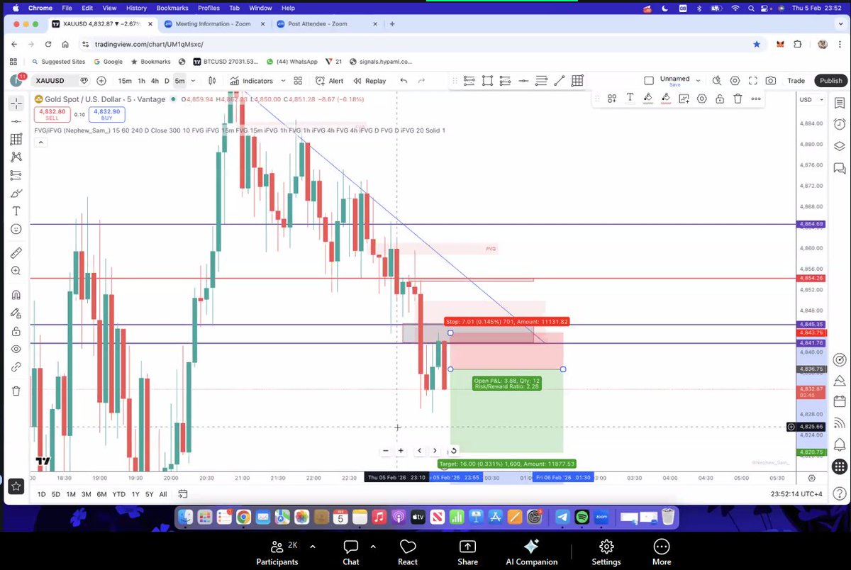 GoldFingerTrder's tweet photo. Tonight, one of the traders from our Gold trading group hosted a zoom call meeting to over 2,000 of our members.

Super informative, showing us his strategy and even doing a live sell call where we all made +120 pips🔥. One of the main reasons that I'm part of this group.
#XAUUSD https://t.co/W5aWteSXBG