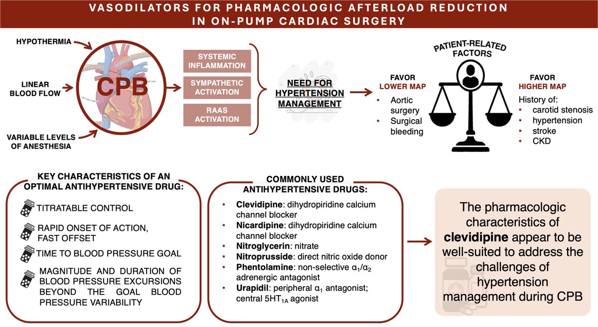 Critical Care Reviews tweet media