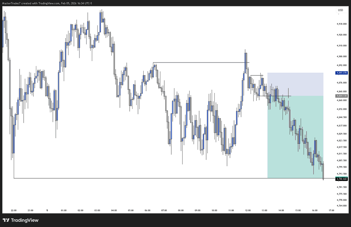 MasterTrades tweet media