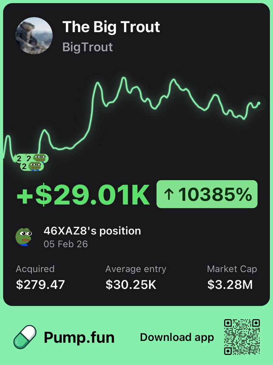 PumpfunEco's tweet image. This trader is up $29,010 after buying $279 worth of $BigTrout at a $30K market cap

They gained a 103x return so far! 🔥