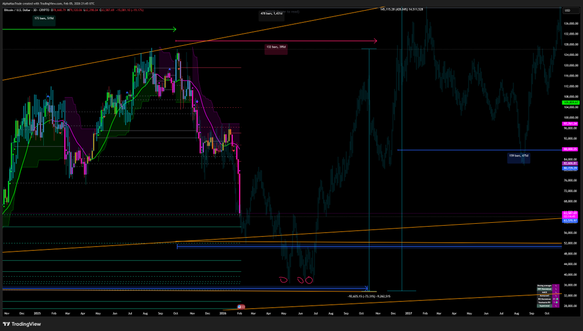 Decentrader tweet media