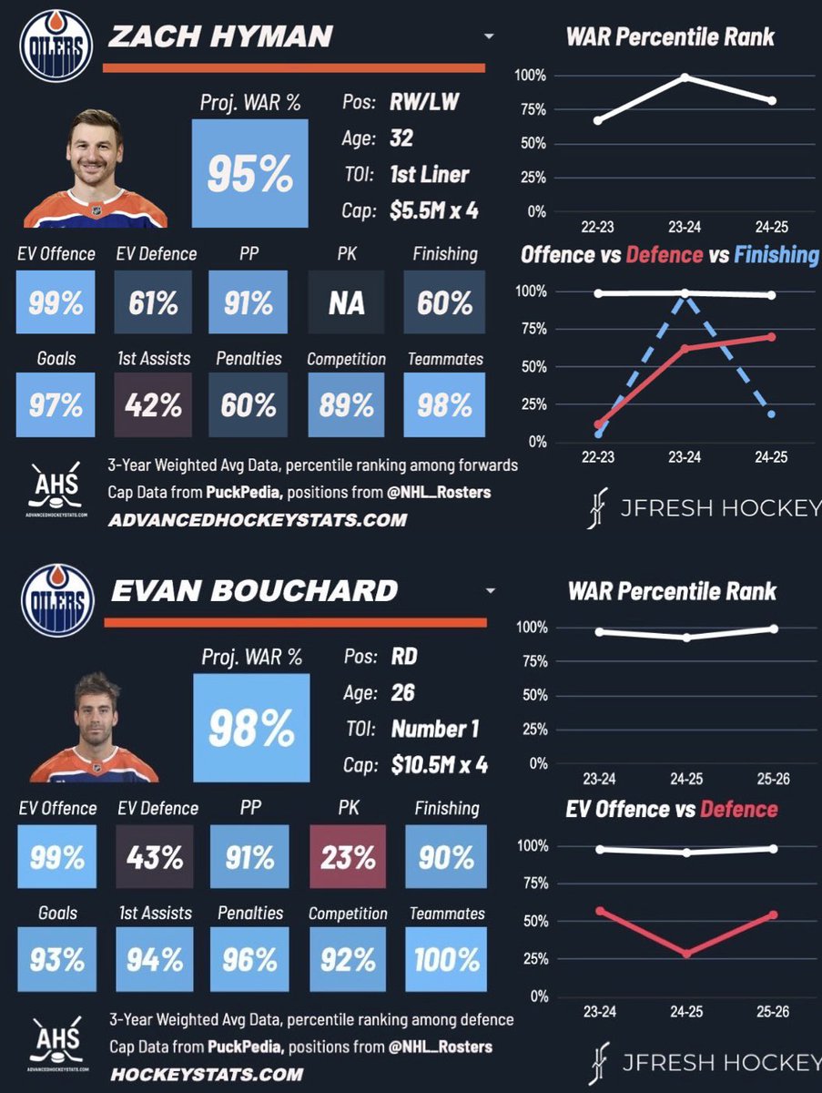 Top Tier Hockey tweet media