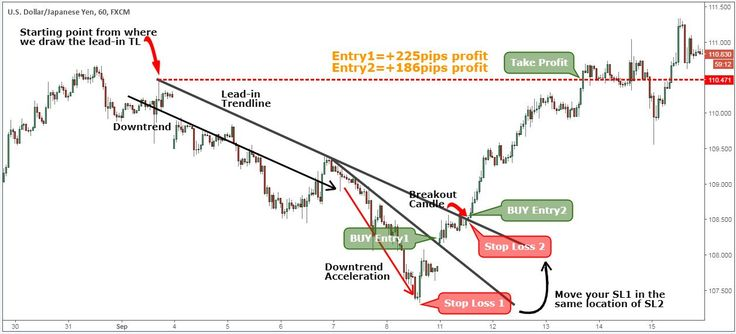 Cheds Trading tweet media
