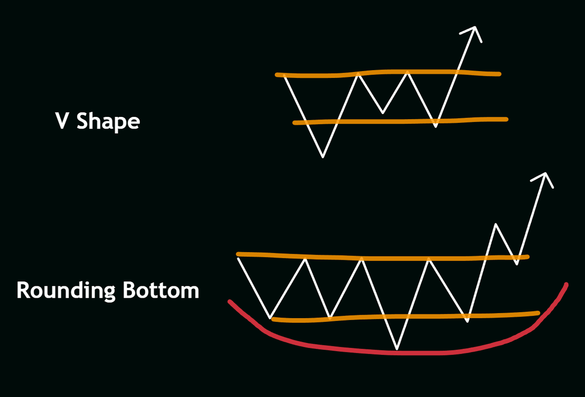 greenytrades's tweet photo. How to spot a crypto bottom https://t.co/zSq2f3BmvF