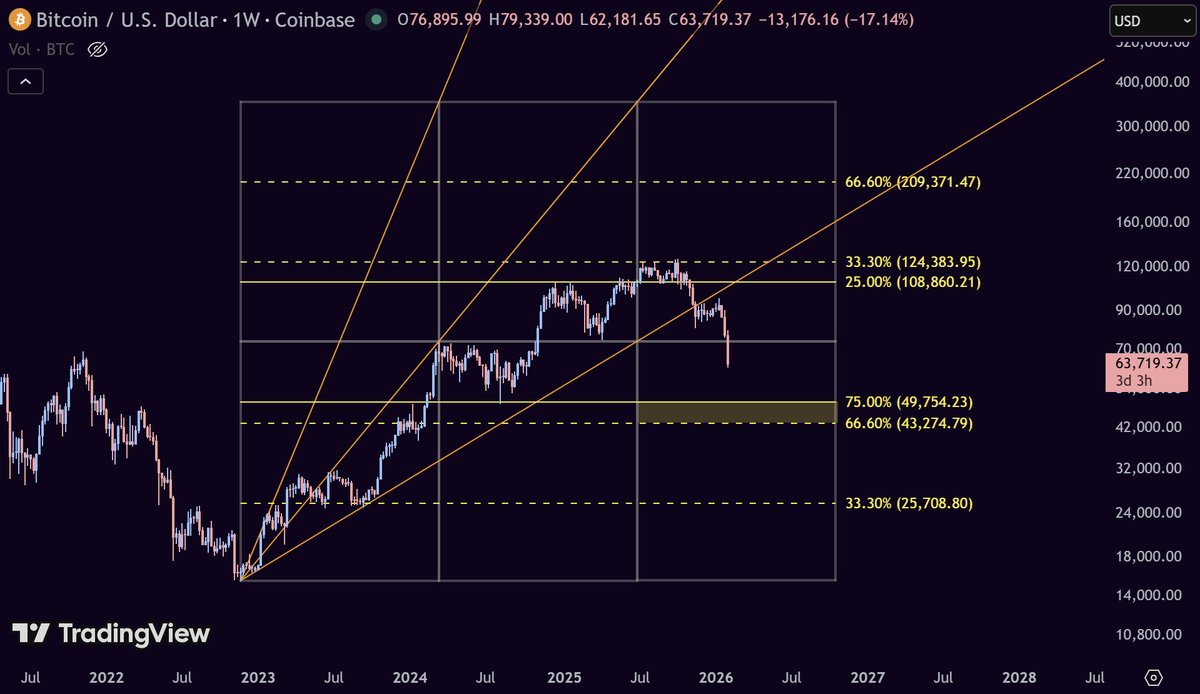 Senior Crypto🔺 tweet media