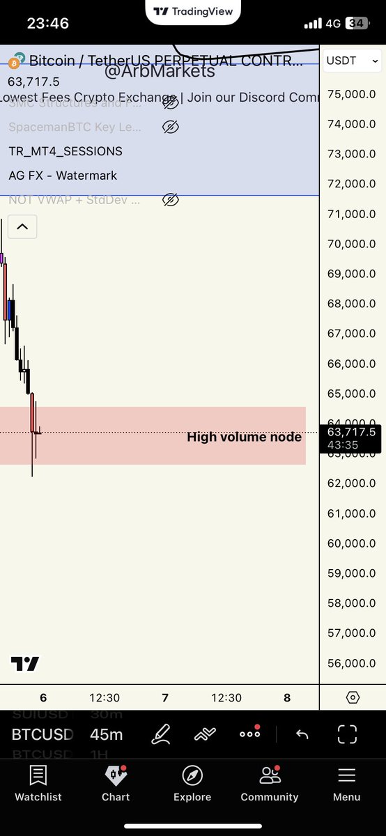 ArB Markets tweet media