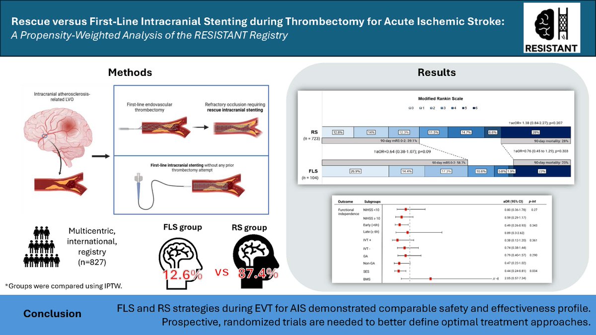 Stroke AHA/ASA tweet media