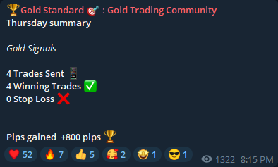 GoldFingerTrder's tweet photo. What a comeback Today. 

- 4 trades sent. 
- 4 wins locked in.
- +800 pips 🔥
-  0 stop losses. Sniper precision. 🎯

Yesterday was a lesson. Today was execution.
Momentum’s back on our side and we’re just getting started. 🏆
#XAUUSD https://t.co/R312Dz1VKo