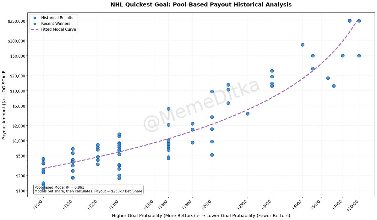 Ditka Bets tweet media