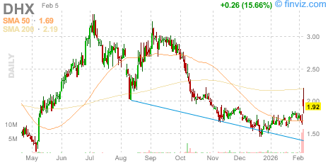 Stock Ticker ZONE tweet media