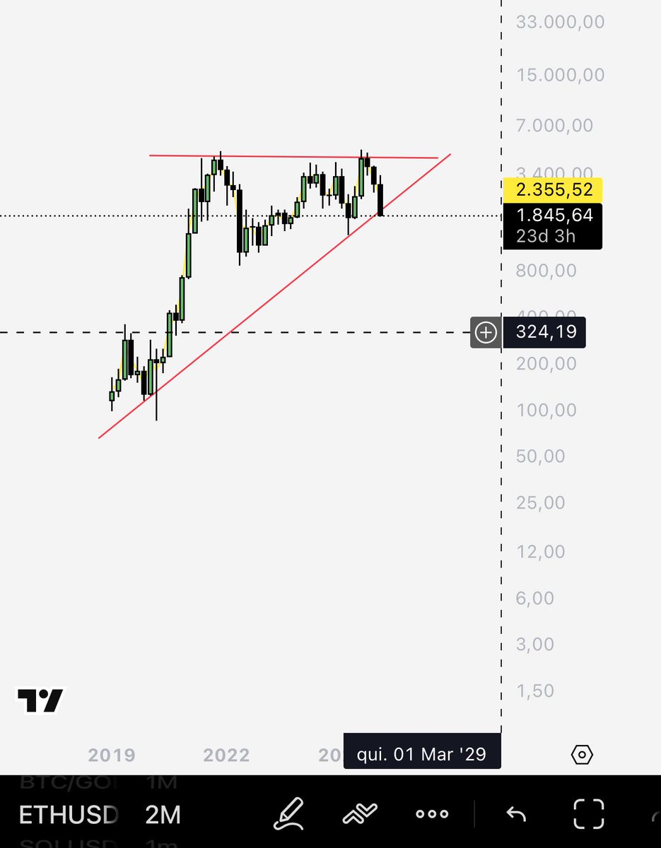 ₿icheiro Trader tweet media