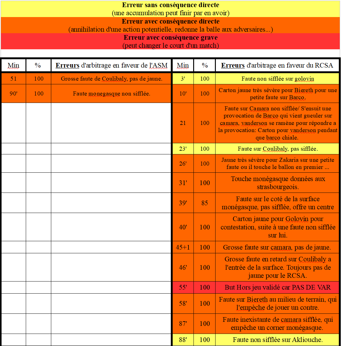 Tom le munegu 🇮🇩 tweet media