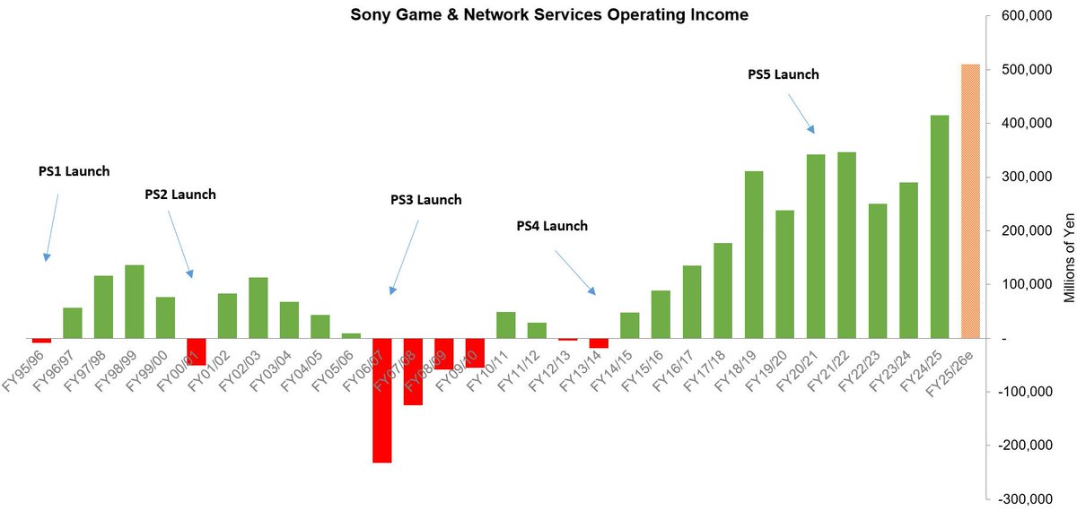 eXtas1s 🎮 Noticias & Rumores tweet media