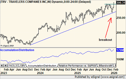 Michael Kahn, CMT tweet media