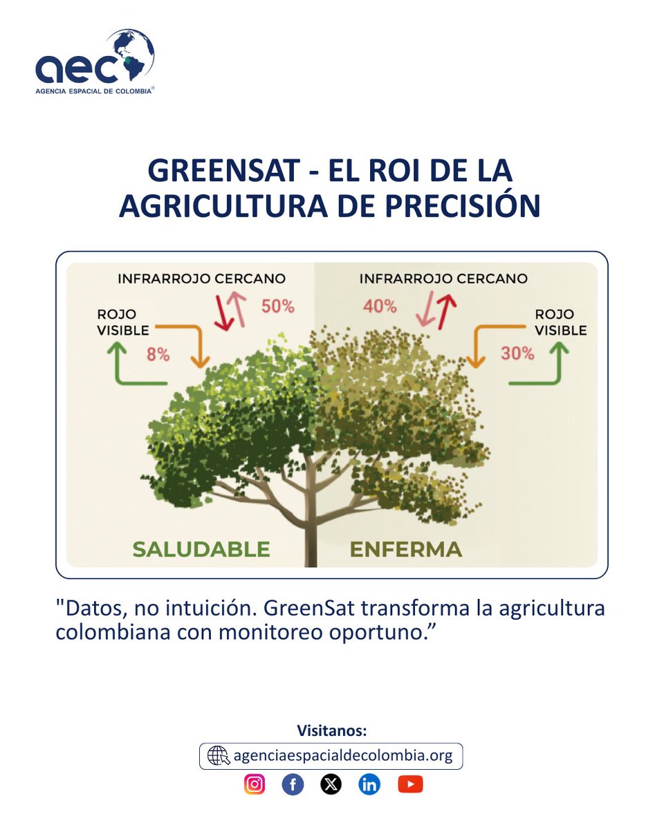 Agencia Espacial de Colombia tweet media