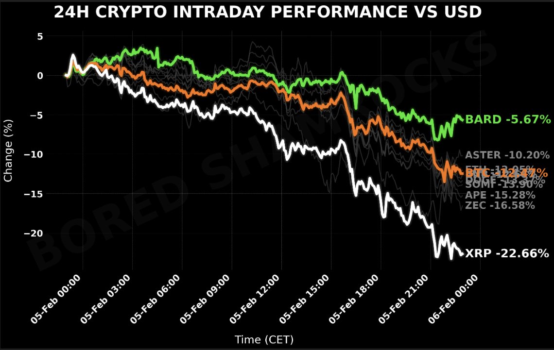 Bored Shamrocks tweet media