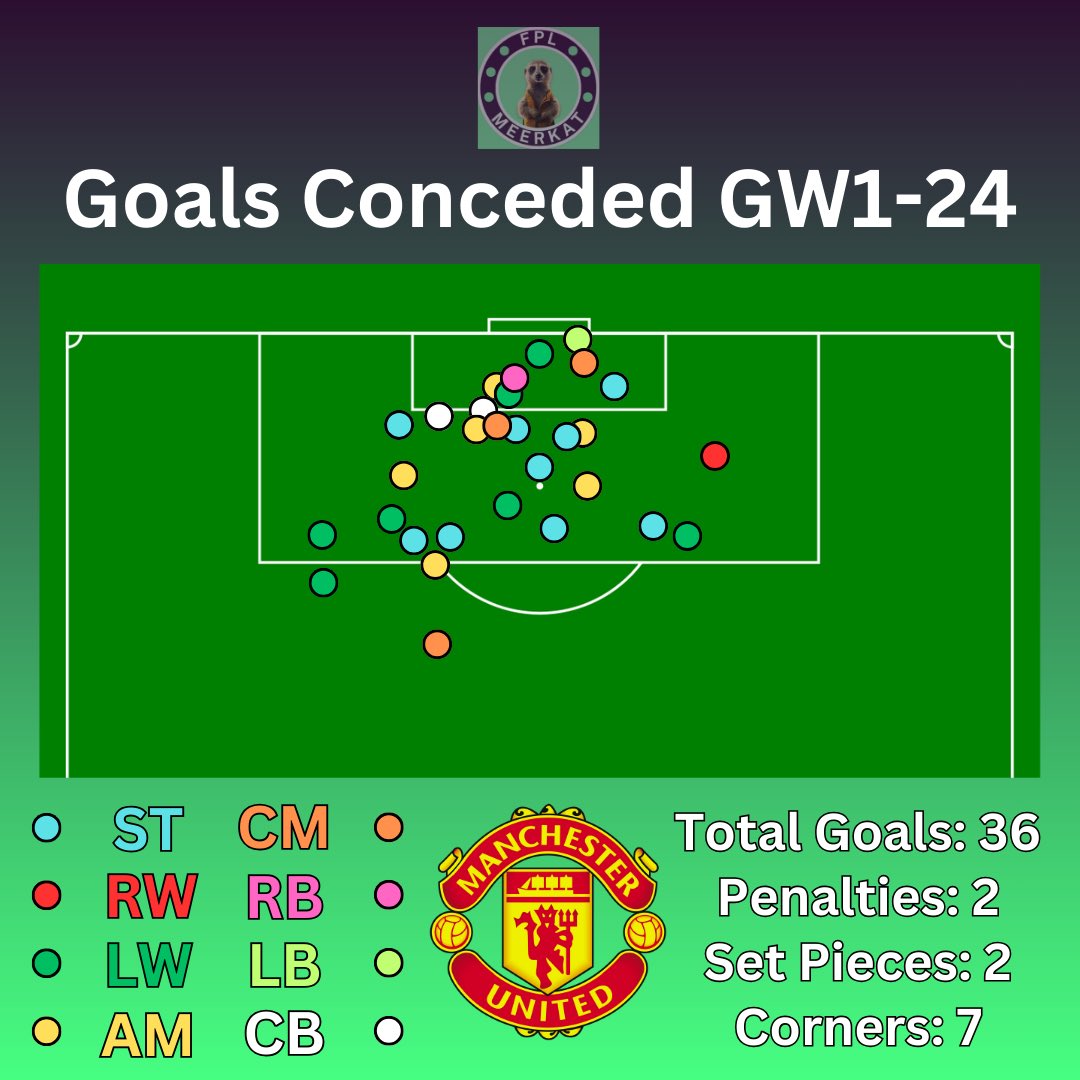 FPL Meerkat tweet media