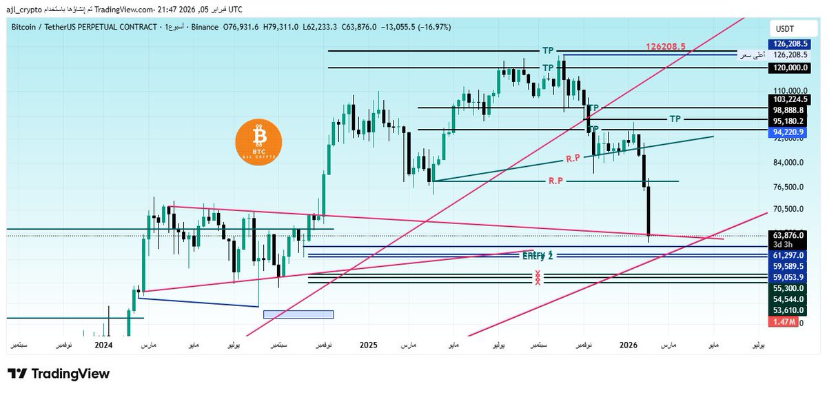 btc_ajl's tweet photo. #BTC

59589.5
59053.9

🟢 قناة (📈 عاجل كربتو 📉)
توصيات (س��وت +  فيوتشرز)
🟢 للانضمام من هُنا 👇

https://t.co/0wPcM2MV6R https://t.co/WqdkNM6QUl