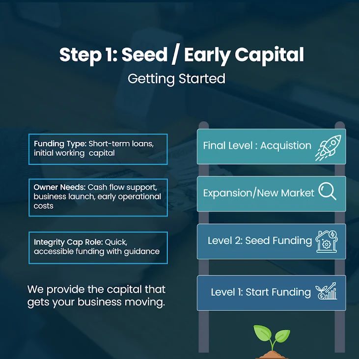 Integrity_Cap's tweet photo. Every business starts somewhere. 🌱

With Integrity Cap, you can move from “getting started” to long-term, low-cost financing step by step, ladder by ladder.

Funding + mentorship + growth.
Start your application now: https://t.co/9juMp7guLG

FundingSolutions #integrityCap https://t.co/GgqiK5Las8