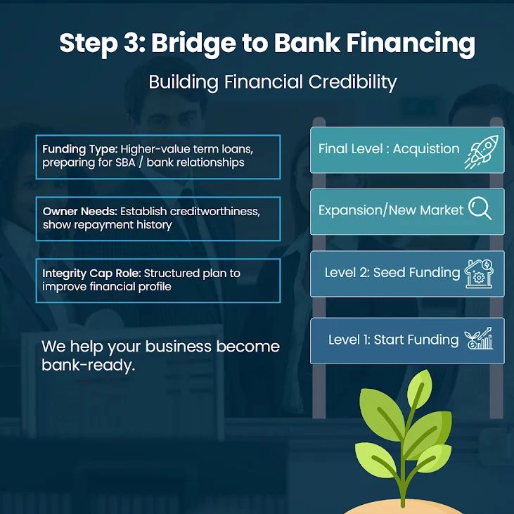 Integrity_Cap's tweet photo. Every business starts somewhere. 🌱

With Integrity Cap, you can move from “getting started” to long-term, low-cost financing step by step, ladder by ladder.

Funding + mentorship + growth.
Start your application now: https://t.co/9juMp7guLG

FundingSolutions #integrityCap https://t.co/GgqiK5Las8