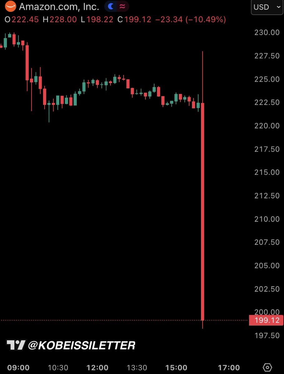 Microinteracti1's tweet photo. Amazon stock, $AMZN, falls -10% after reporting Q4 2025 earnings.
Stay connected,
Follow Gandalv @Microinteracti1 https://t.co/edJatjYG8Z