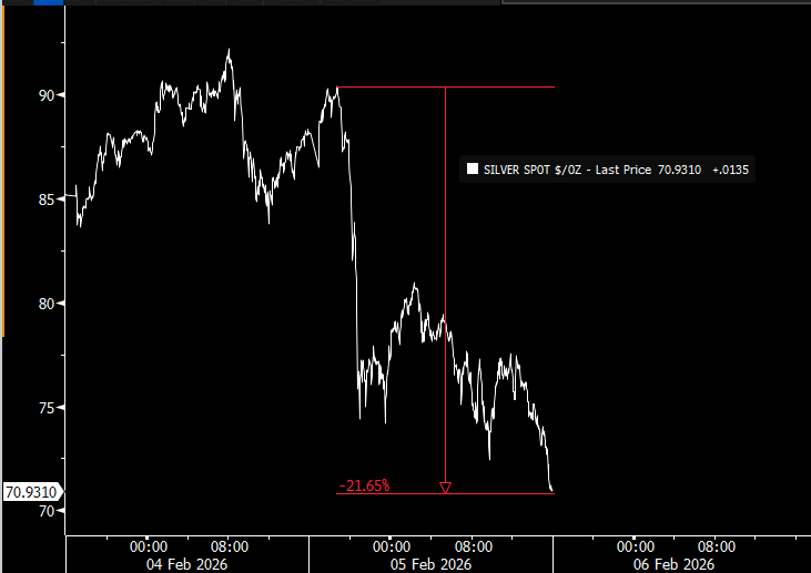 Jim Bianco tweet media