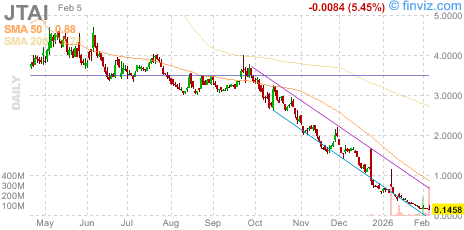 Stock Ticker ZONE tweet media