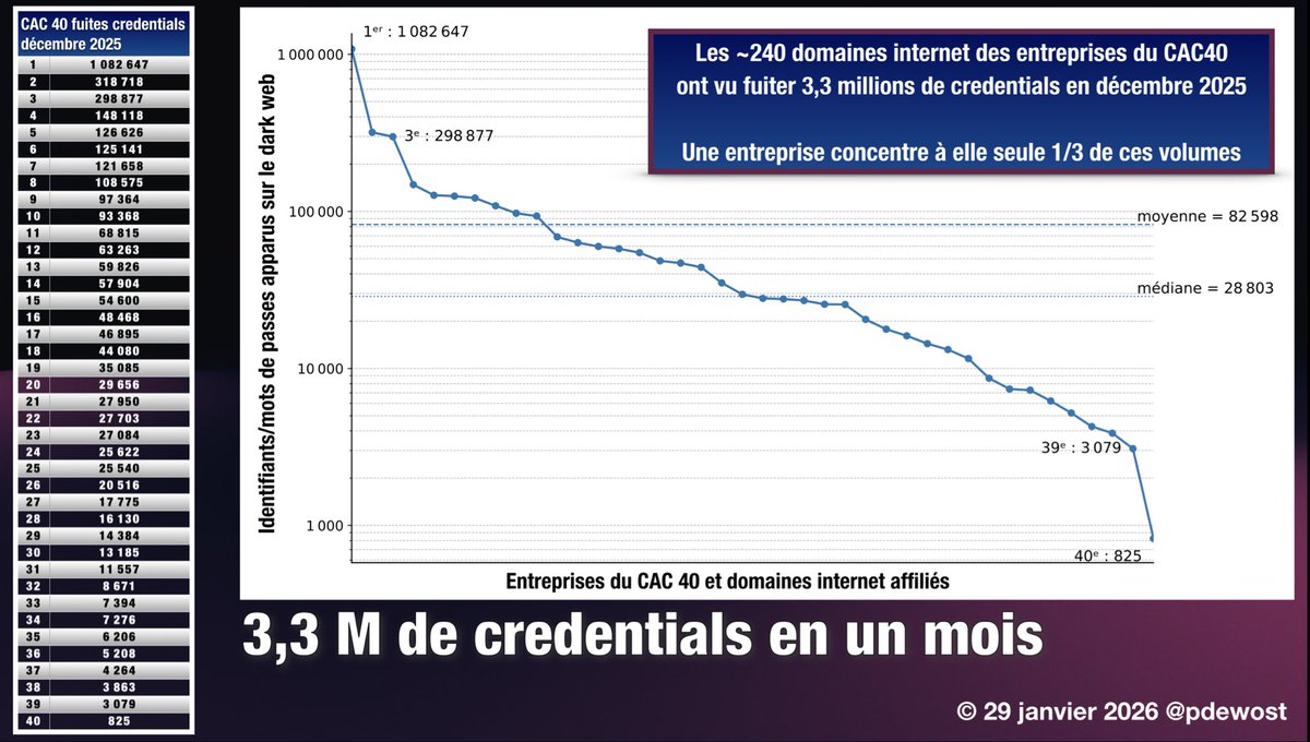 Philippe DEWOST tweet media