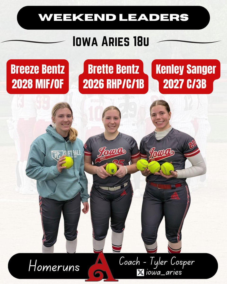 iowa_aries's tweet photo. Iowa Aries Weekend Leaders
Iowa Aries 18u winter team
Perfect Game Winter Warm-up Burlington 
Coach- Tyler Cosper https://t.co/mwndb6bsj4