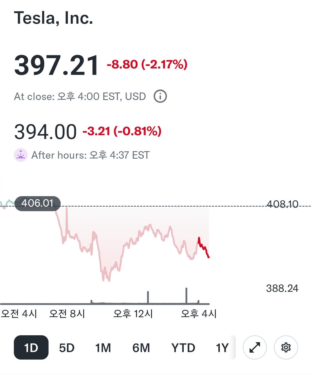 "오빠. 말해봐. 테슬라 또샀어?"

"...어? 어어.."

"왜?~ 이제 안산다며? 왜 또산거야?🥹"

"ㅋㅋㅋ 표정이 왜그래"

아침부터 슬픈 눈망울로 쳐다보는 와이프 얼굴이 귀여워서 피식 웃음이 나온다.

"지금 웃음이 나와? 테슬라 또 300 갔잖아...

"300이 아니고 397이다. 400에 가까운 397"