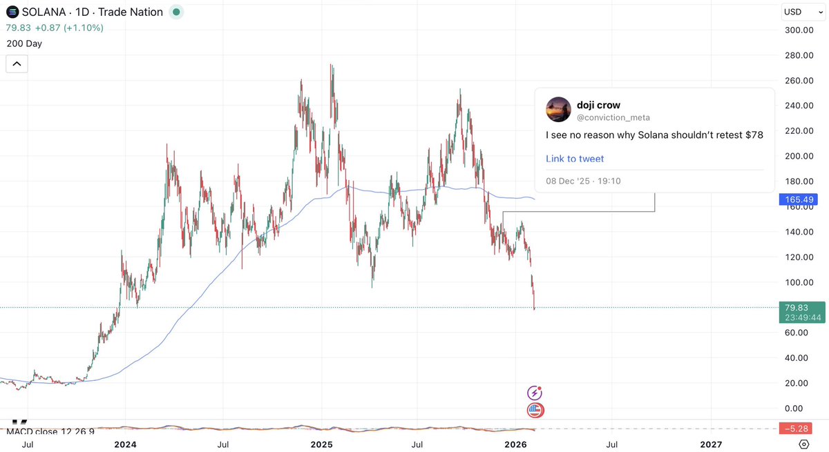 doji crow tweet media