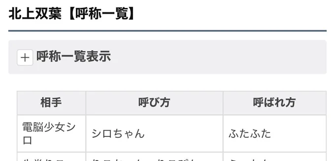 原稿を描くにおいて
呼称をwikiで調べてたけど
シロちゃんはふーちゃんの事
「ふたふた」って呼んでたのね。
全然覚えてなかった(・ω・) 