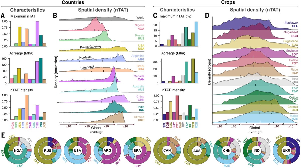Science Magazine tweet media