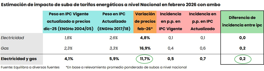 equilibra tweet media