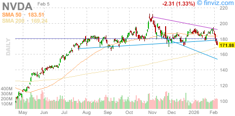 Stock Ticker ZONE tweet media