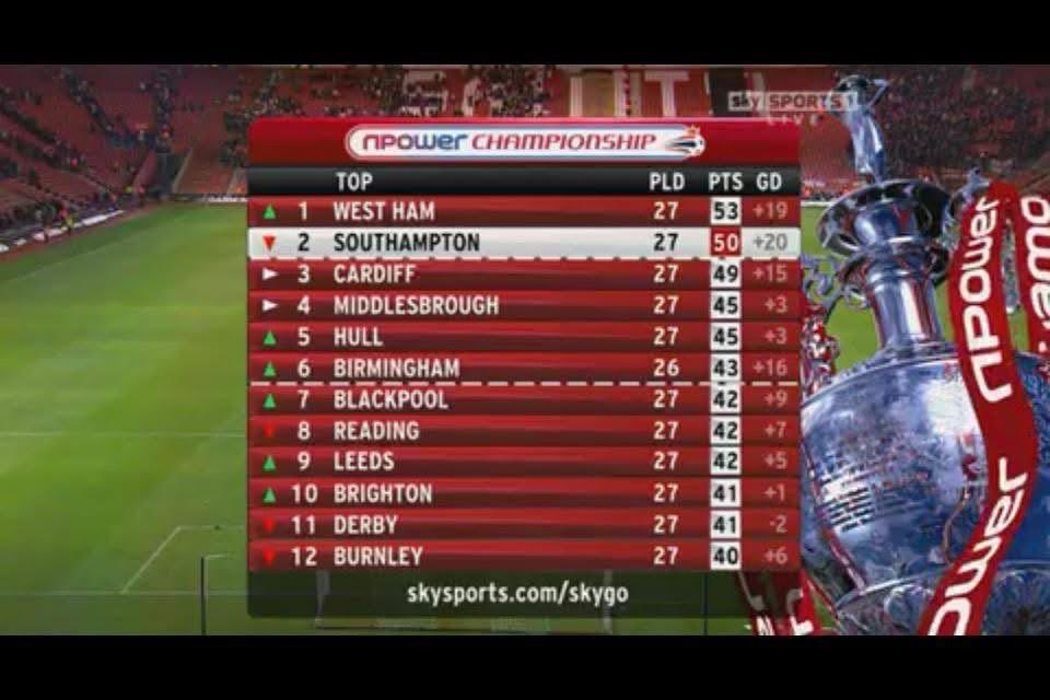 PEDRO‼️ tweet media