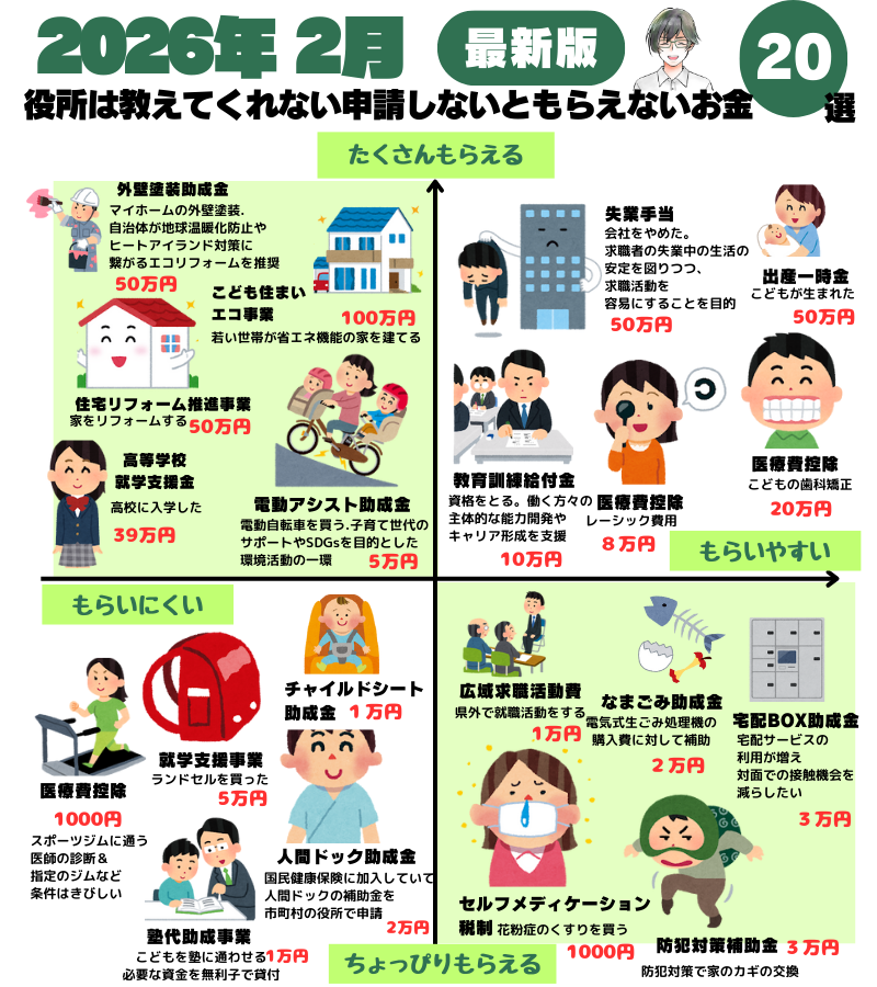 たくさんありすぎて パニックになってる人向けに 分かりやすく並べました