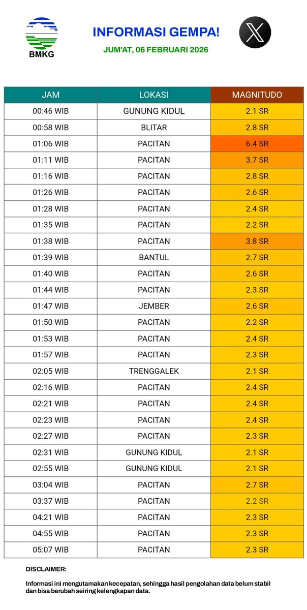 jogjaupdate.com tweet media