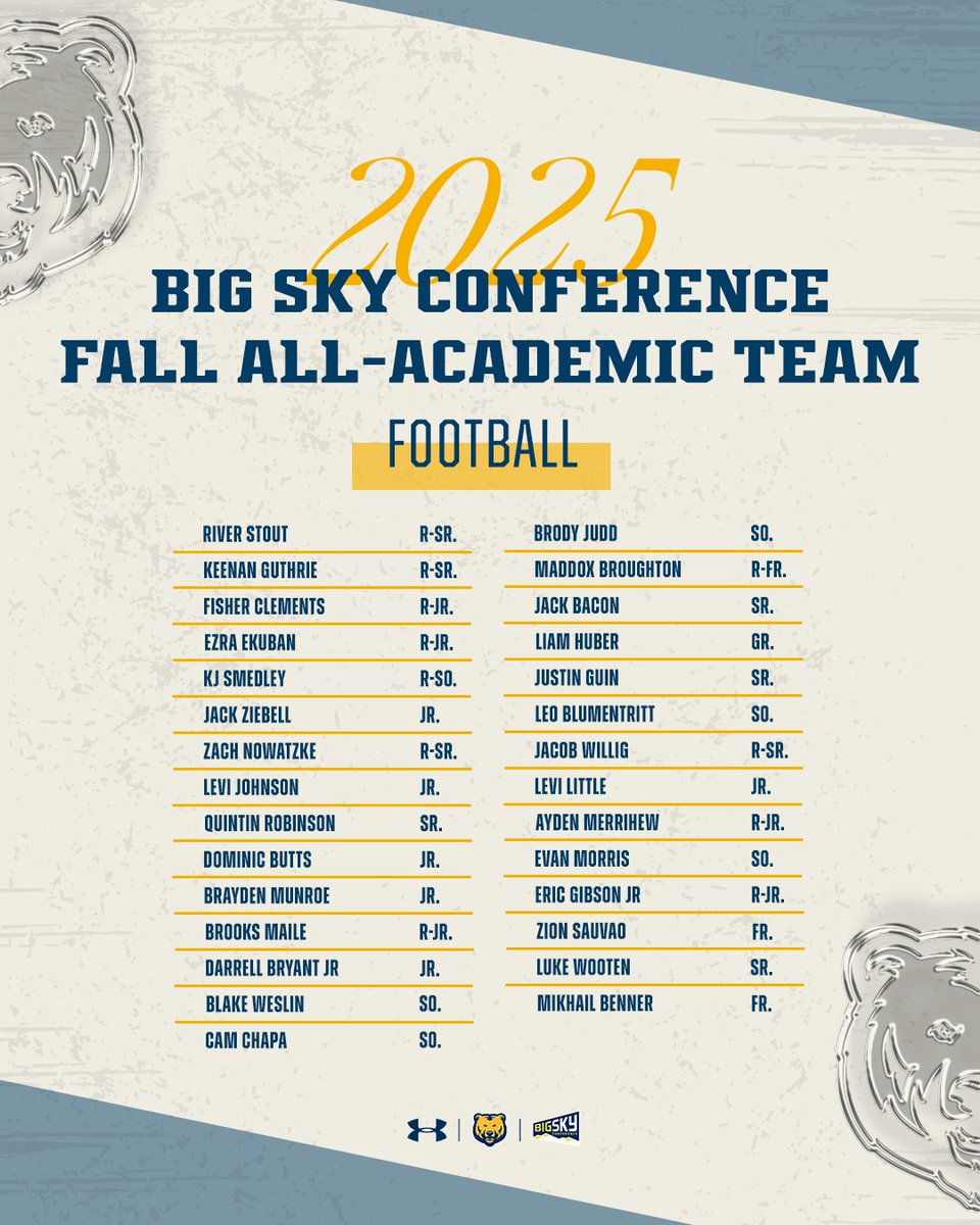 Northern Colorado Football tweet media