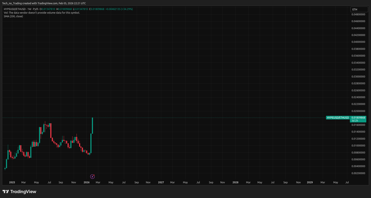 TechnoRevenant tweet media