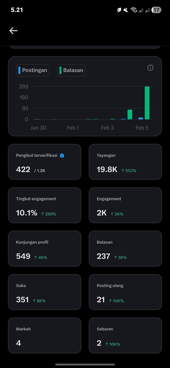 capryours's tweet image. DONEE FB GUSSYYY🙌🏻 masi kurang sedikit lagi buat nyentuh angka minimal, soalnya mayan banya akun yg awalnya uda mutual tau tau malah kena unfoll, tolong jangan gitu yaa kita sama sama saling support dan interaksi aja gabaik sombong gituu🫠