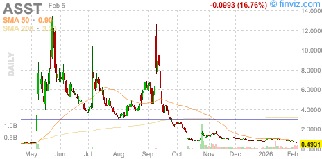 Stock Ticker ZONE tweet media