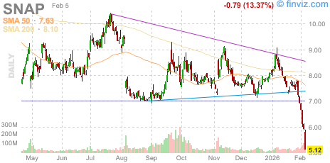 Stock Ticker ZONE tweet media