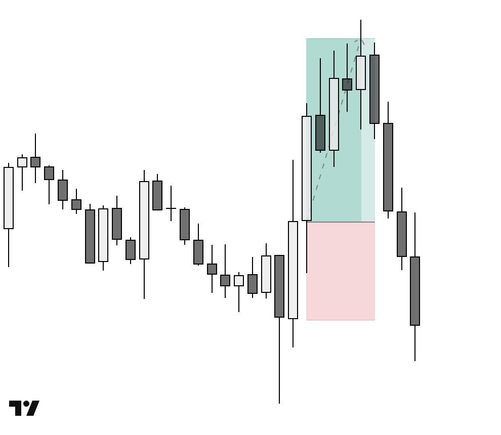 Frenchie Trades tweet media