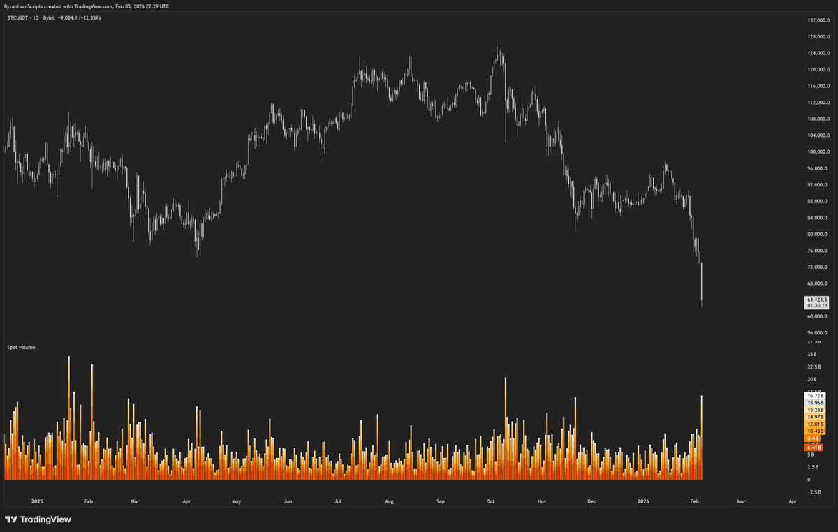Byzantine General tweet media