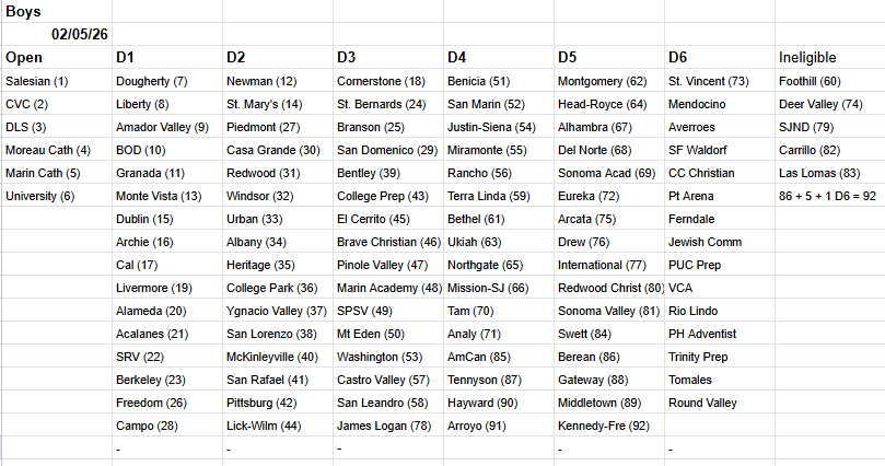 Gus Morris tweet media