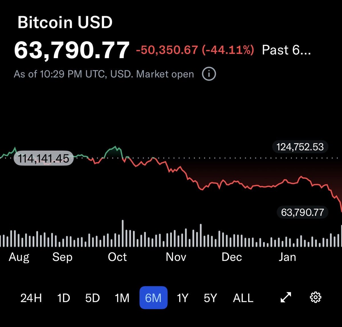 linsanitycap's tweet image. Pulling up to 47th street with this chart &amp;amp; demanding a panda at retail