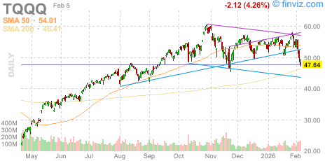 Stock Ticker ZONE tweet media